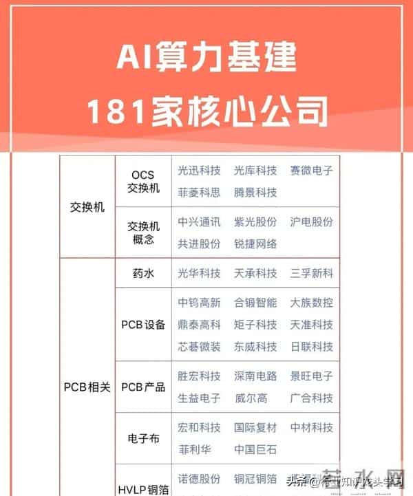 值得珍藏：科技10概念+机器人+消费电子+算力核心+锂电池+AI应用