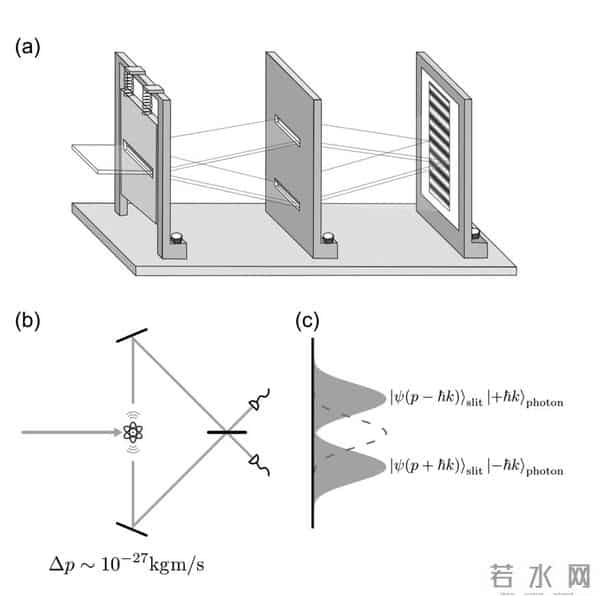 爱因斯坦-玻尔世纪之辩，中科大团队用实验给出了裁决