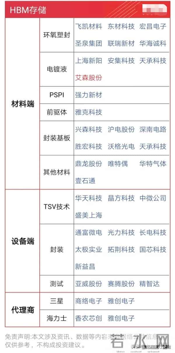 国资十大科技+cpo+半导体芯片及封测龙头+光刻机+HBM存储等汇总