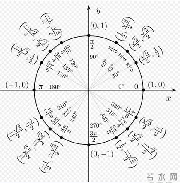 为什么说把函数可视化可以大大降低学习它的难度？
