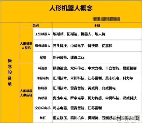 刚刚，有大消息！人形机器人，或进入超级大周期？（概念股名单）