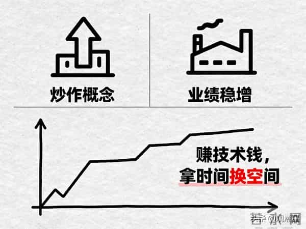 商业航天的“隐形王者”：不造火箭却闷声赚大钱，西部材料凭什么