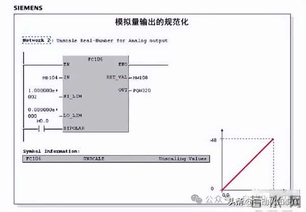PLC模拟量怎么用?我用实战经验给你讲透