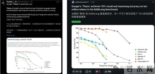 谷歌祭出Transformer杀手，8年首次大突破！掌门人划出AGI死线