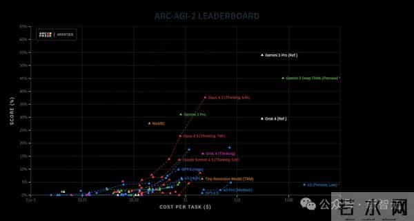 英伟达周末双炸!CUDA二十年最大更新,顺手屠榜AGI比赛