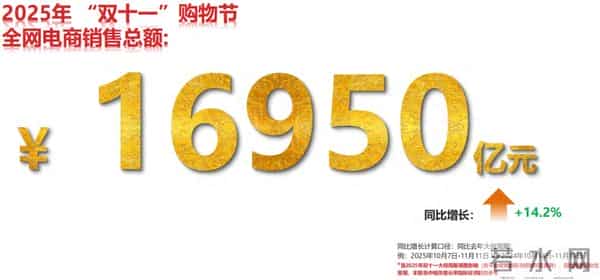 谁在赢得最后的红利