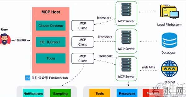 刚过完一岁生日的MCP，怎么突然在AI圈过气了