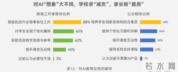从“智慧教室”遍地到应用 “两张皮” AI如何跨越县域教育“最后一公里”?
