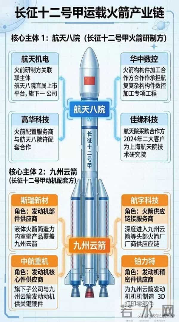 火箭复用+卫星互联网：2025年商业航天最全标的清单