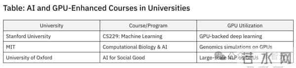 斯坦福人均≈0.1张GPU!学术界算力遭「屠杀」,LeCun急了