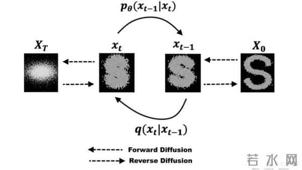 2025小白AI入门指南!从如何白嫖到如何使用,一文入门