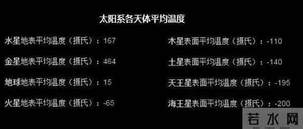 太空中漂浮的尸体会不会腐烂,最终归宿是“永恒”吗?