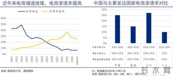 混战之中的电商,急需回归零售本质