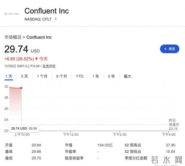 一边裁员一边豪购：IBM转型AI再落子，拟110亿美元吞下Confluent