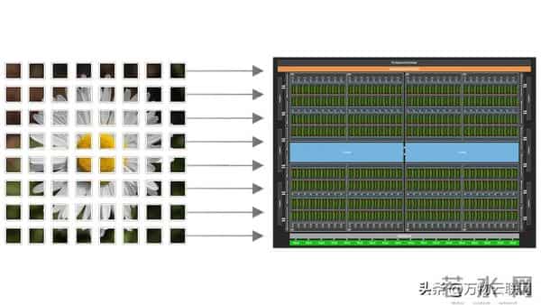 资深芯片设计师Keller评英伟达的软件变革：CUDA护城河或被破