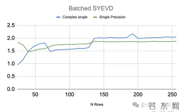 英伟达周末双炸!CUDA二十年最大更新,顺手屠榜AGI比赛