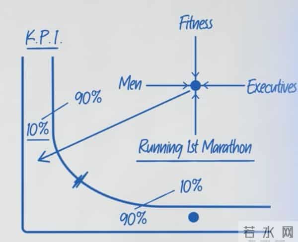 当AI改变底层规则：我们该如何重新定位自己？