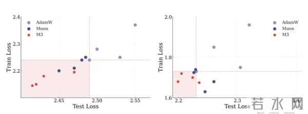 下一个Transformer可能又被Google做出来了