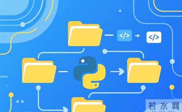 写 Python 项目为什么越写越乱?5 种结构讲清楚,你会突然开窍!