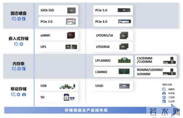 顺AI数据洪流而上！德明利：32亿定增锚定存储“超级周期”