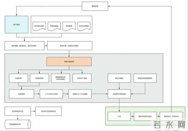 RAG 全攻略：传统RAG - Graph RAG-Agentic RAG 详解，一文读懂 RAG