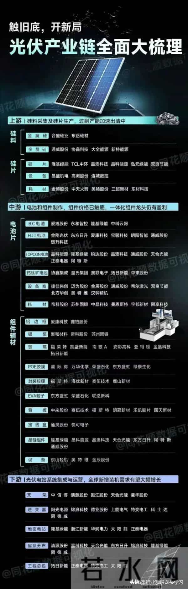 值得珍藏:AI芯片+机器人+军工+国产操作系统+光伏产业链+储能等