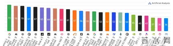 谷歌：全栈AI之王