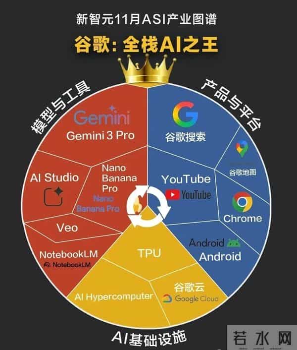 谷歌：全栈AI之王