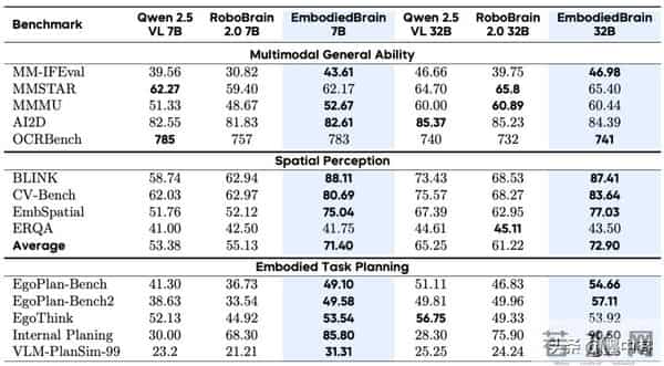 中兴具身模型颠覆认知!让AI从虚拟杀到现实,碾压同类两倍成功率