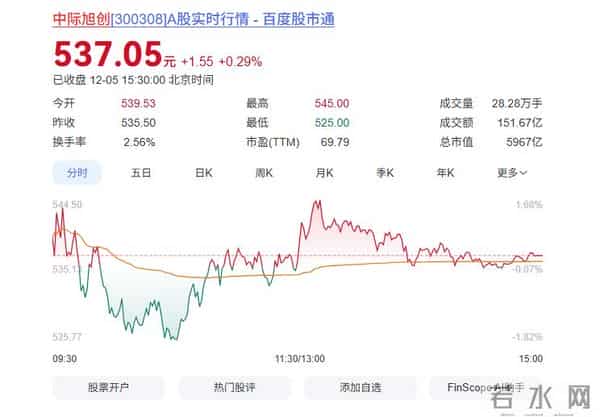 别吵AI有没有泡沫了！盯紧这5个价格信号， AI真机会一看就懂