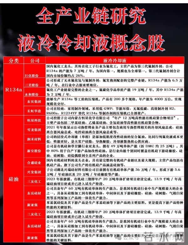 数据中心液冷行业观点更新