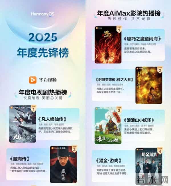 鸿蒙2025年度先锋榜来了，2025年花粉们都在看什么、听什么？