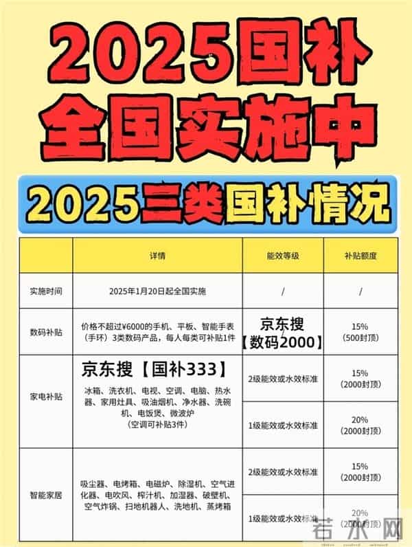【爆发期】2025双十二全面开售！淘宝双十二红包最新领取口令官宣！京东双十二国补怎么领领取入口操作攻略