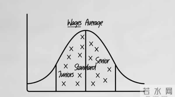当AI改变底层规则：我们该如何重新定位自己？