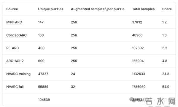 英伟达4B小模型击败GPT-5 Pro！成本仅1-36