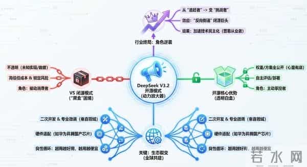 中国AI技术迎突破,DeepSeekV3.2创新面世,成本仅为巨头三分之一