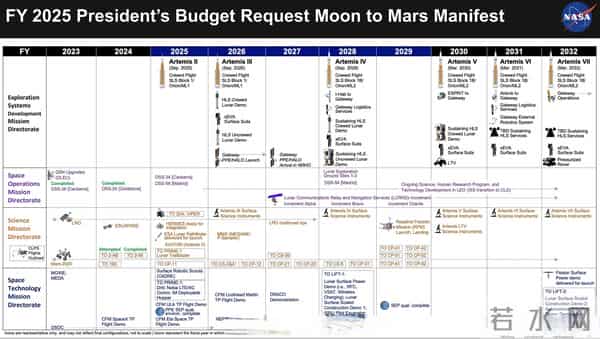 美媒：中国要占领月球，美国在地球都阻止不了中国，天上更不可能