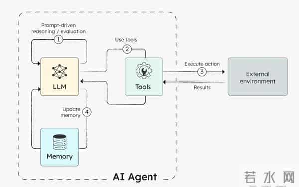 RAG 全攻略：传统RAG - Graph RAG-Agentic RAG 详解，一文读懂 RAG