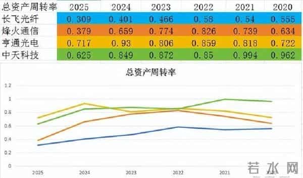 光纤四强争霸：谁是潜力股？