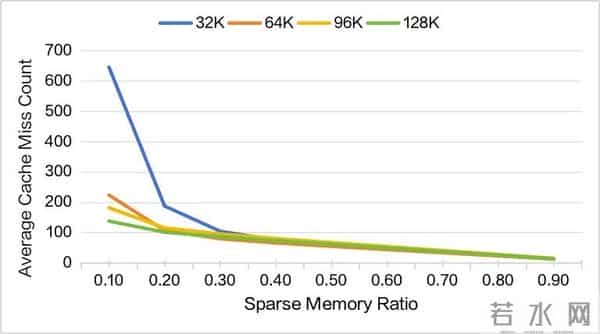 突破显存瓶颈：基于 DeepSeek-V3.2-Exp 的 Latent Cache 卸载预取方案设计与模拟验证