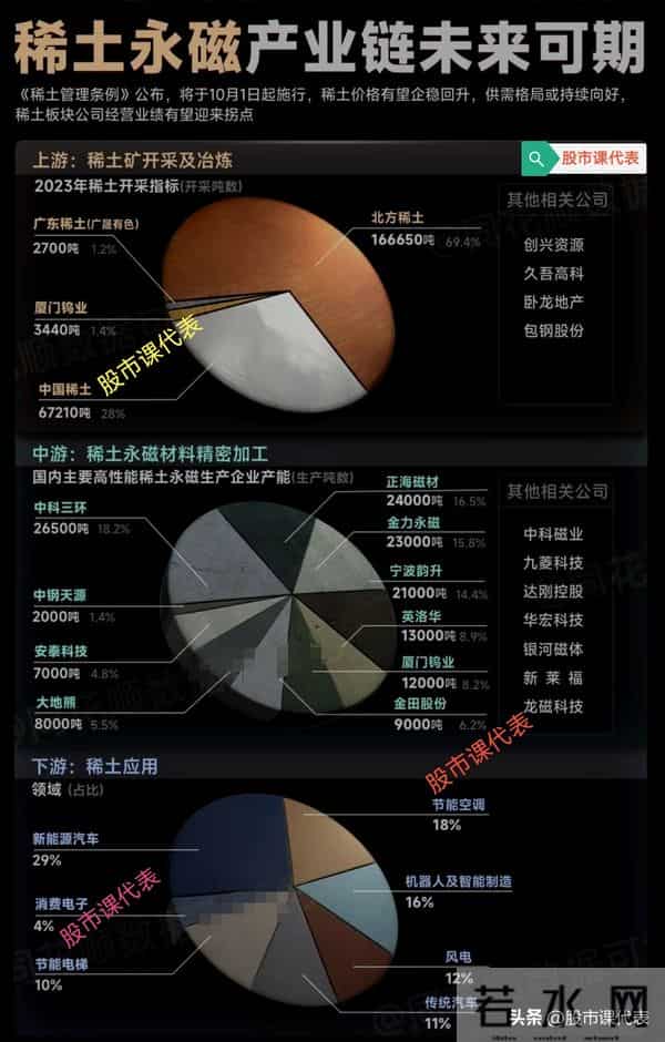 需求暴增！人形机器人量产按下“加速键”，稀土永磁迎新生