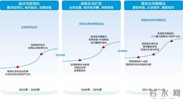 中国科学家发布2049科技路线图，描绘超级智能与能源自由新纪元