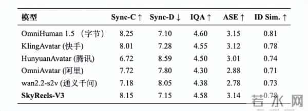 全新SkyReels发布，昆仑万维要通吃创意生态