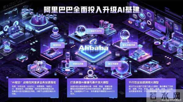 别吵AI有没有泡沫了！盯紧这5个价格信号， AI真机会一看就懂