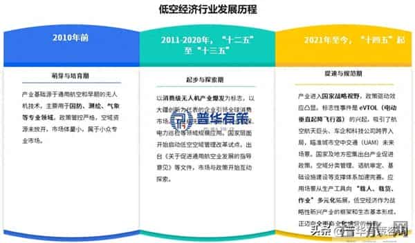 破局低空：十五五战略产业，掘金万亿级立体经济新蓝海