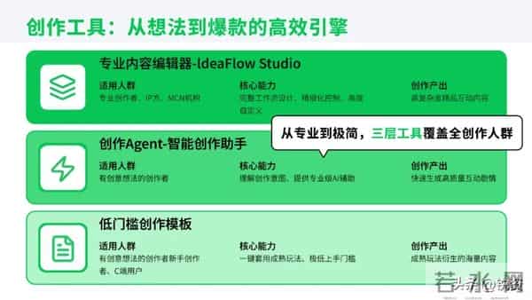 AI出现了造梦计划？1000万用户疯玩！狂揽23万创作者变现