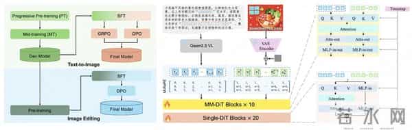 又一国产图像大模型开源！实测连续P图绝了，中文渲染是短板
