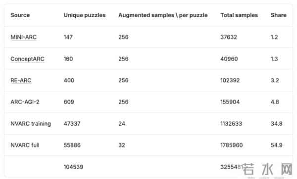 英伟达4B小模型击败GPT-5 Pro，成本仅1-36