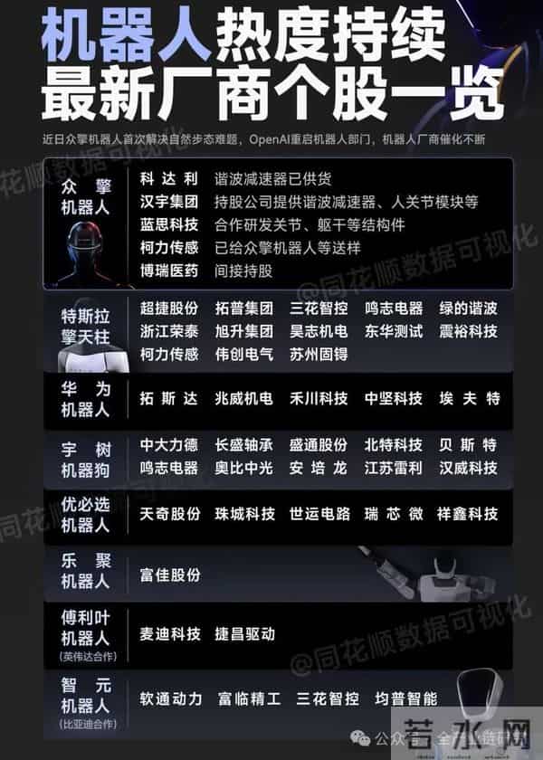 特斯拉Optimisms机器人更新及北交所机器人板块研究