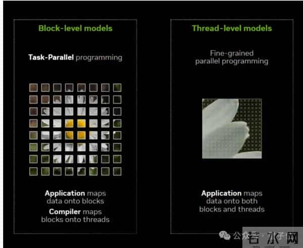 英伟达自毁CUDA门槛！15行Python写GPU内核，性能匹敌200行C++